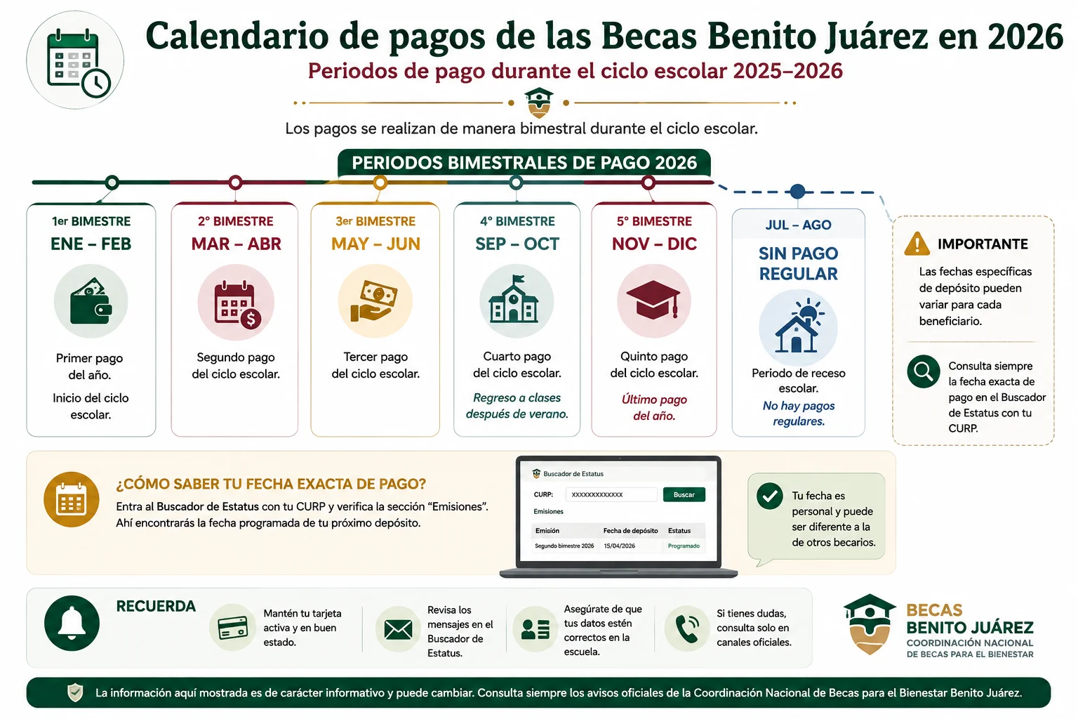 calendario de pagos de las becas benito juarez en 2026